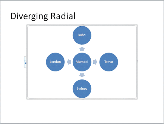 Diverging Radial SmartArt graphic