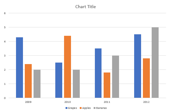 Chart selected on the slide