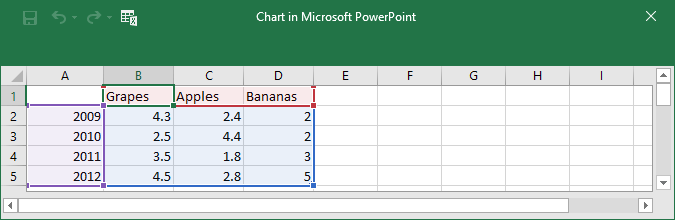 Instance of the Excel sheet containing the chart data opened within PowerPoint