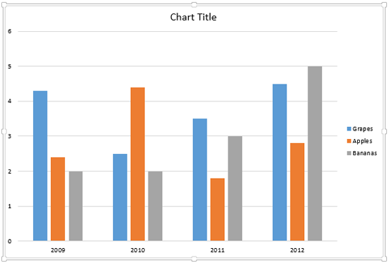 Chart selected on the slide Chart selected on the slide
