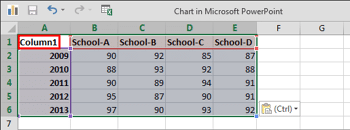 Learn PowerPoint 2013 for Windows: Creating Charts Using Excel Data