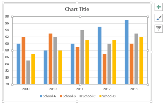 Chart reflecting the new data