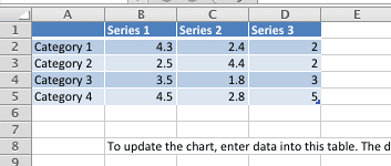 Dummy data for the chart