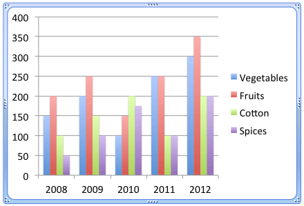 Chart reflecting the actual data