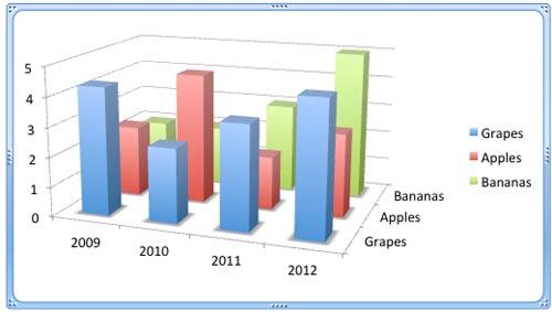 By default 3D charts show no fills and no borders By default 3D charts show no fills and no borders