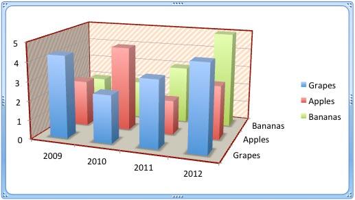 Chart with formatted Walls and Floor