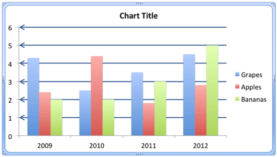 Chart with formatted Gridlines Chart with formatted Gridlines
