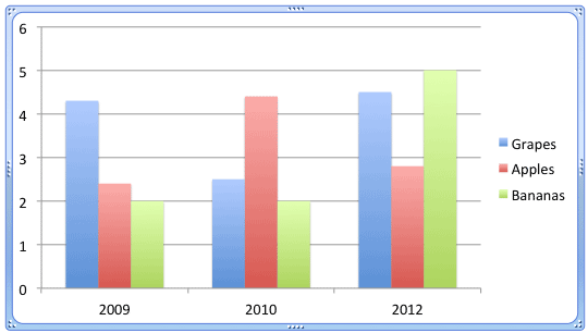 Chart reflecting the result of hiding the Category