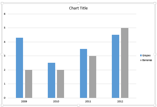 Chart reflecting the result of hiding the Series