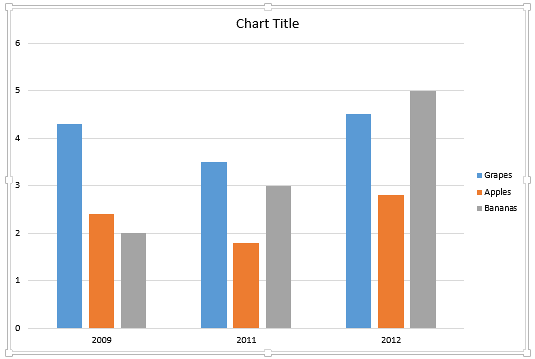 Chart reflecting the result of hiding the Category