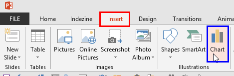 Chart button within the Insert tab of the Ribbon Chart button within the Insert tab of the Ribbon