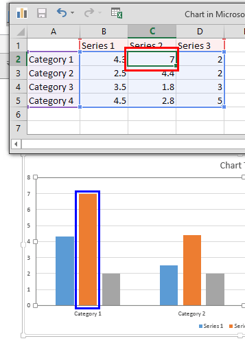 Changes being made in the Chart data reflect in the chart Changes being made in the Chart data reflect in the chart