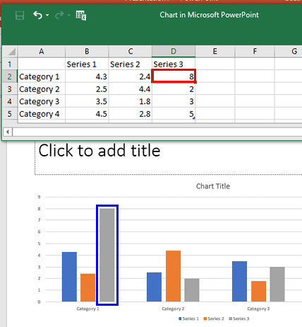 Changes being made in the Chart data reflect in the chart