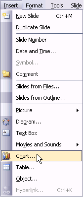 Insert Chart