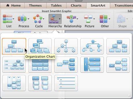 draw a hierarchy chart for osx