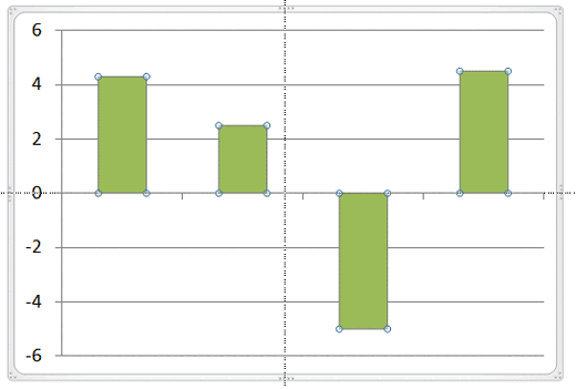 Selected chart element (data series) Selected chart element (data series)