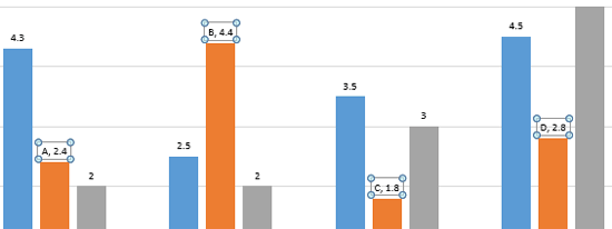 Alphabets taken from Excel cells added as part of the Data Label