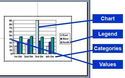 Chart in PowerPoint 2003