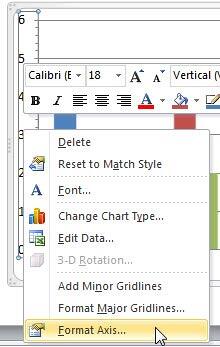 Format Axis option for the Vertical (Value) Axis is selected