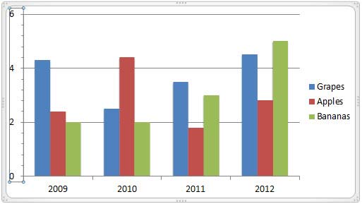 Major unit value change reflecting on the chart