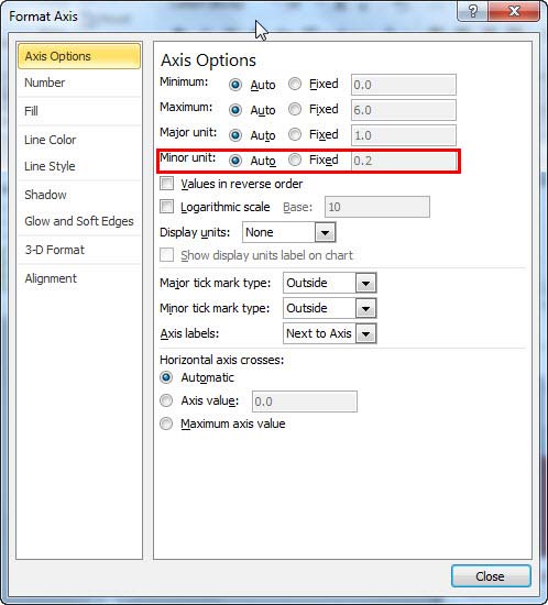 Default Minor unit value within Format Axis dialog box