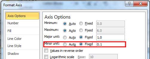 Minor unit value changed within Format Axis dialog box