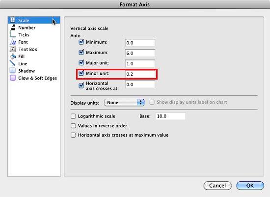 Default Minor unit value within Format Axis dialog box