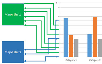 Learn PowerPoint 2013 for Windows: Change Major and Minor Units of Value Axis