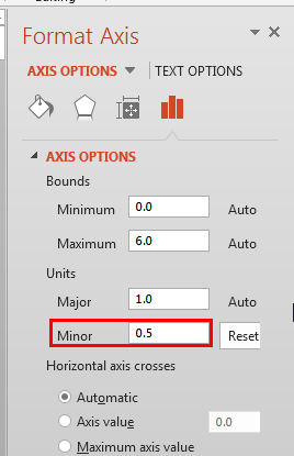 Minor unit value changed within Format Axis dialog box
