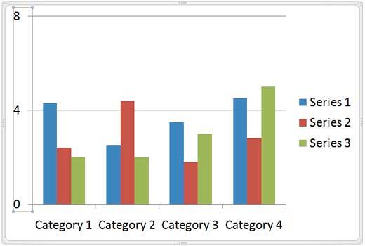 Y-axis values