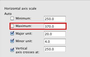 Maximum Vertical axis value changed