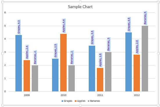 Chart with formatted data labels