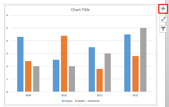 Chart showing default status of Gridlines Chart showing default status of Gridlines