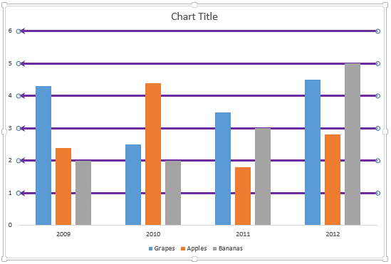 Chart with formatted Gridlines