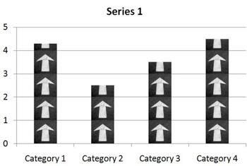 Learn PowerPoint 2007: Picture Fills for Chart Data Series