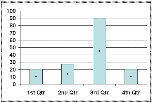 Selected data series Selected data series