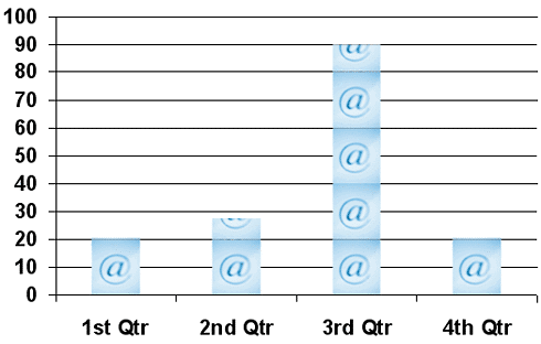 Stack and scale to units/picture Stack and scale to units/picture