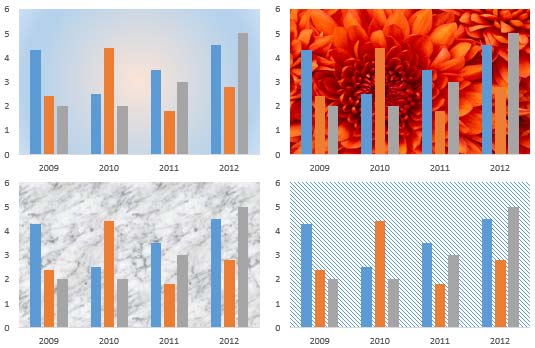 Variants of the same chart with gradient, picture, texture, and pattern fills applied to the Plot Area Variants of the same chart with gradient, picture, texture, and pattern fills applied to the Plot Area