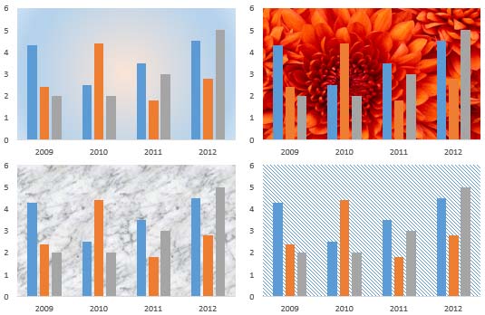 Variants of the same chart with gradient, picture, texture, and pattern fills applied to the Plot Area