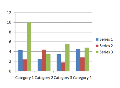 Inserted Chart