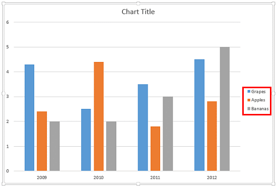Initial position of the Chart Data Series