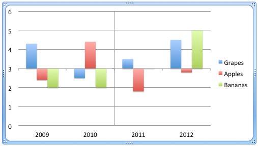 Axes labels set to Low in a chart having axes crossing each other