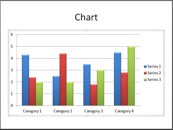 Chart selected in PowerPoint 2010