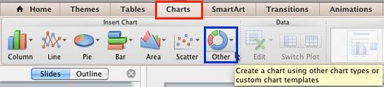 Other button within the Charts tab of the Ribbon Other button within the Charts tab of the Ribbon