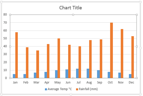 Chart with two Data Series Chart with two Data Series