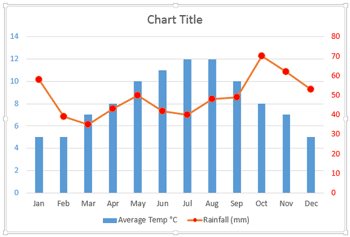 Learn PowerPoint 2013 for Windows: Add Secondary Value Axis to Charts