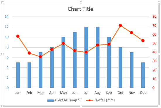 Font color changed for the Secondary Axis labels Font color changed for the Secondary Axis labels