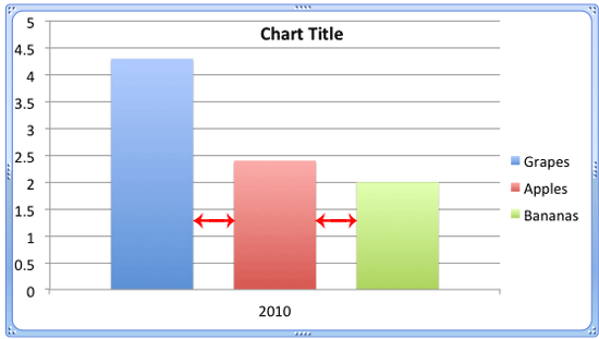 Chart with single category consisting of three Data Series