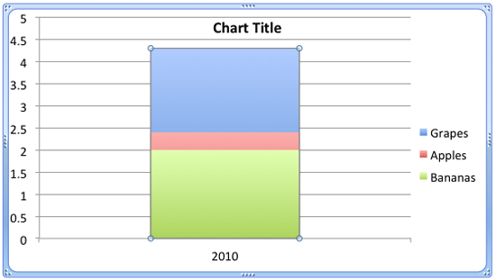 Chart with Series Overlap to 100%