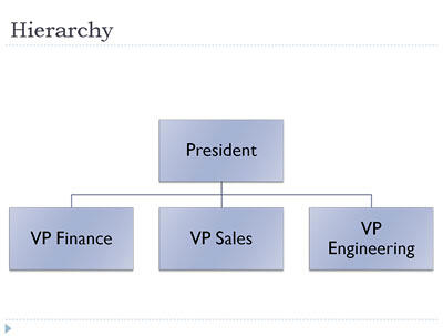 Hierarchy